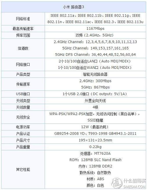 为发烧友而生?小米路由mini升级版?—小米路由3使用小记