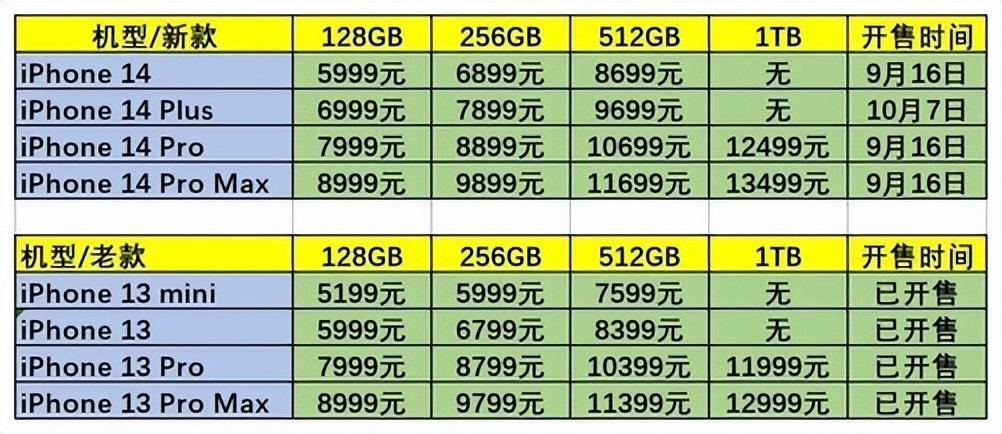 苹果秋季新品发布会汇总 八款产品一文看懂