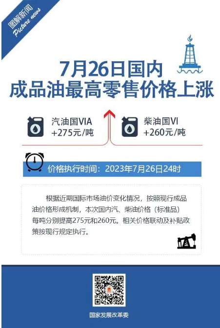 油价今晚迎“三连涨”，92号汽油每升上调0.22元