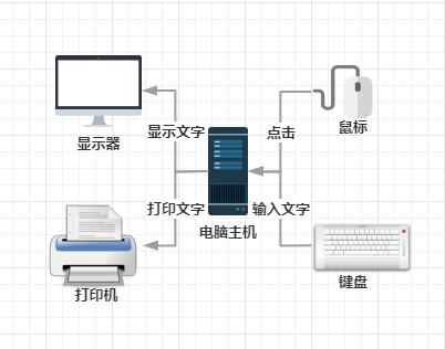 惠普打印机驱动安装教程（惠普打印机驱动程序怎么安装不上）