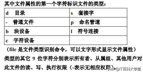Linux操作系统基础教程—命令操作，这几个命令不熟还怎么玩linux
