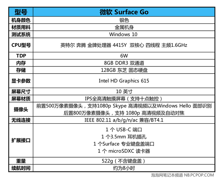 教育市场大杀器 微软Surface Go二合一平板电脑评测