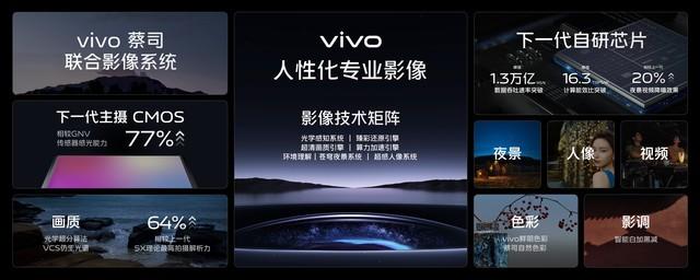 超大底+长焦大升级，vivo没忍住把X90系列的相机发布了