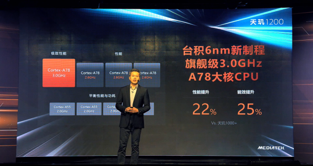 明明是6nm芯片，为什么天玑1200不如骁龙870？原因分为3点