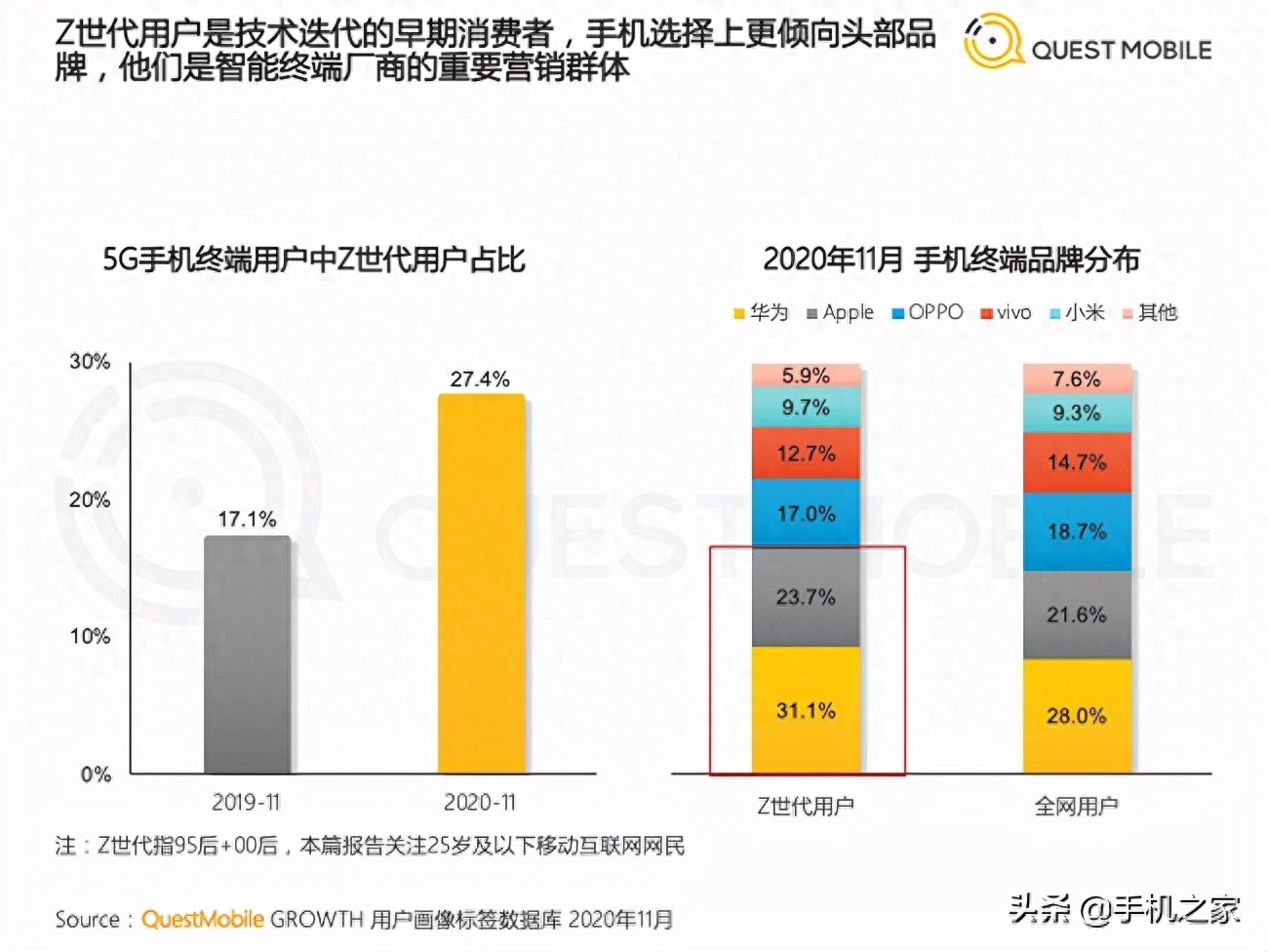 年轻人为何青睐nova9 Pro?体验后告诉你,这三大优势才是关键