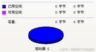 u盘突然变成0字节怎么办（u盘量产后u盘0字节）