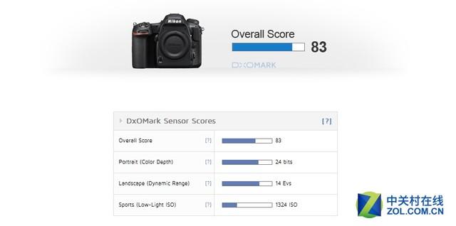 对得起售价 DX0公布尼康D500测试得分