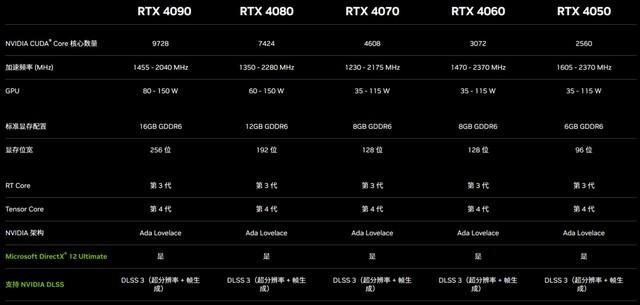 同是6000档价位 RTX4060/3070独显游戏本大对决