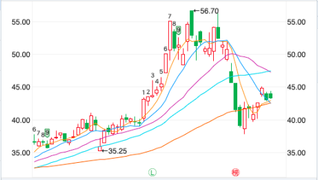 再看中兴通讯：继续依赖政府补贴“跑路”的机构又回来了
