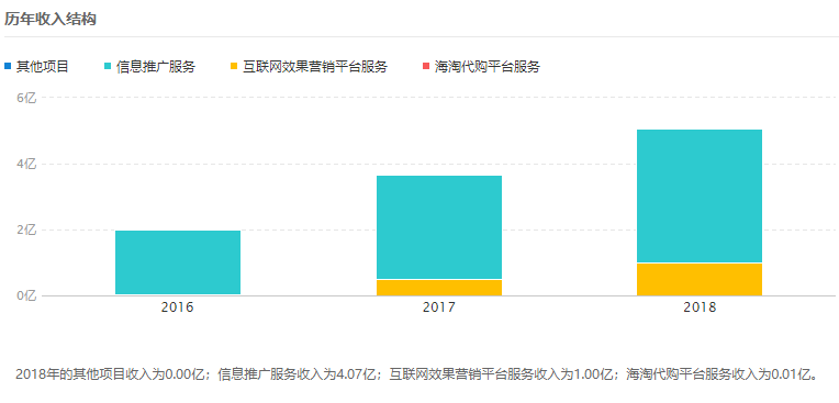 “值得买”真的值得买吗?