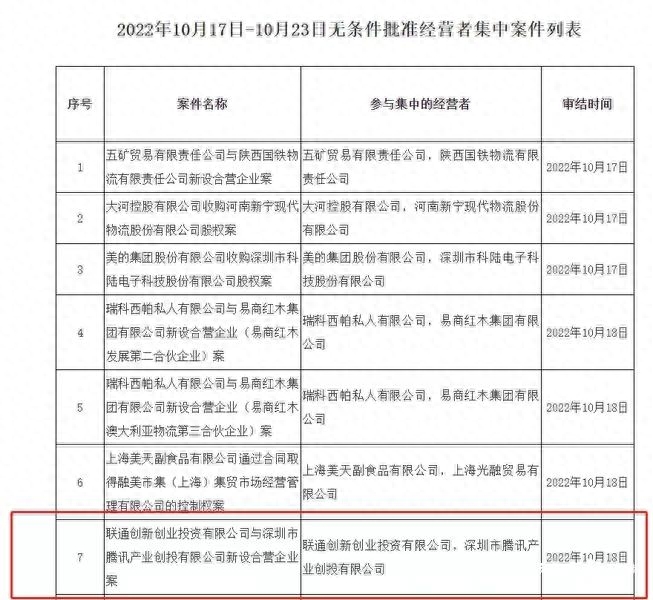 中国联通和腾讯设立混改新公司获批，业内人士解读其中原因