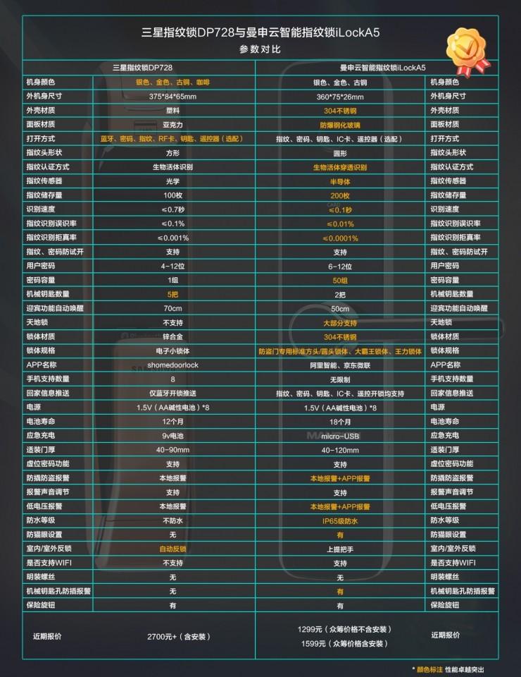 曼申iLock A5 /三星SHP-DP728智能指纹锁评测