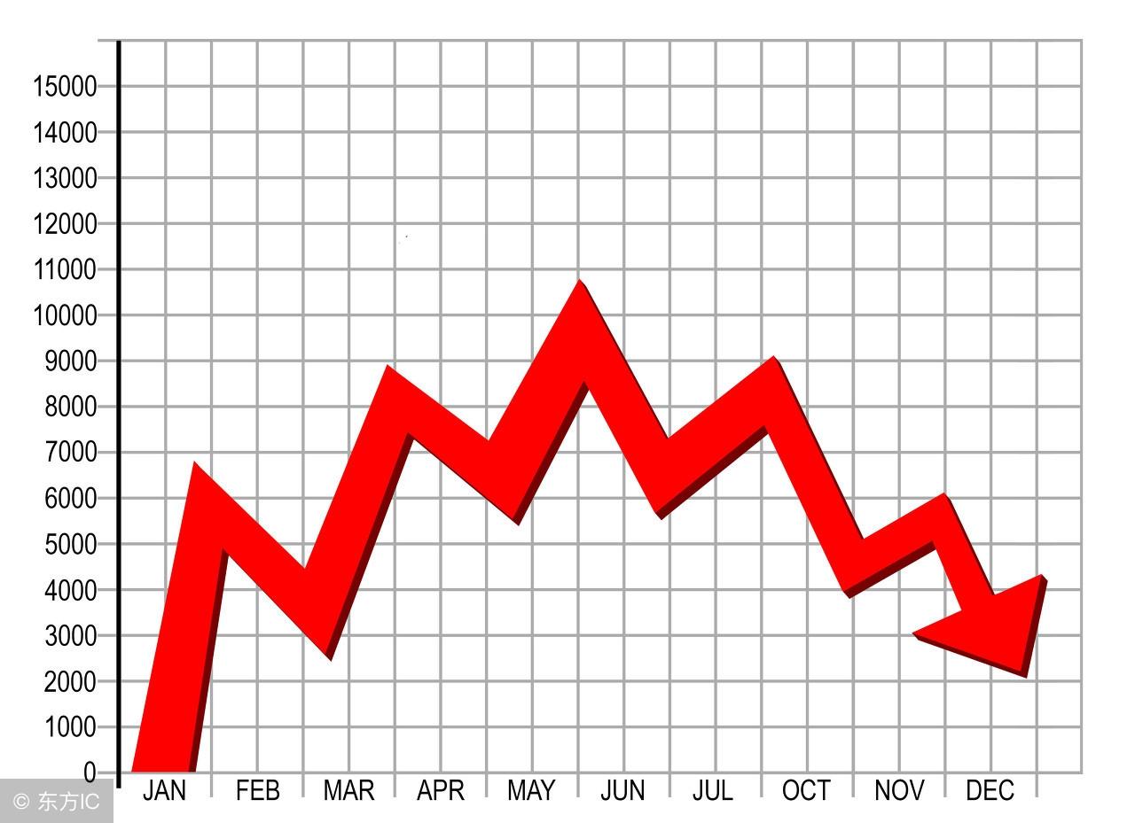 今日联想集团股票下跌11% 创7月以来最大跌幅，股民们怎么看？