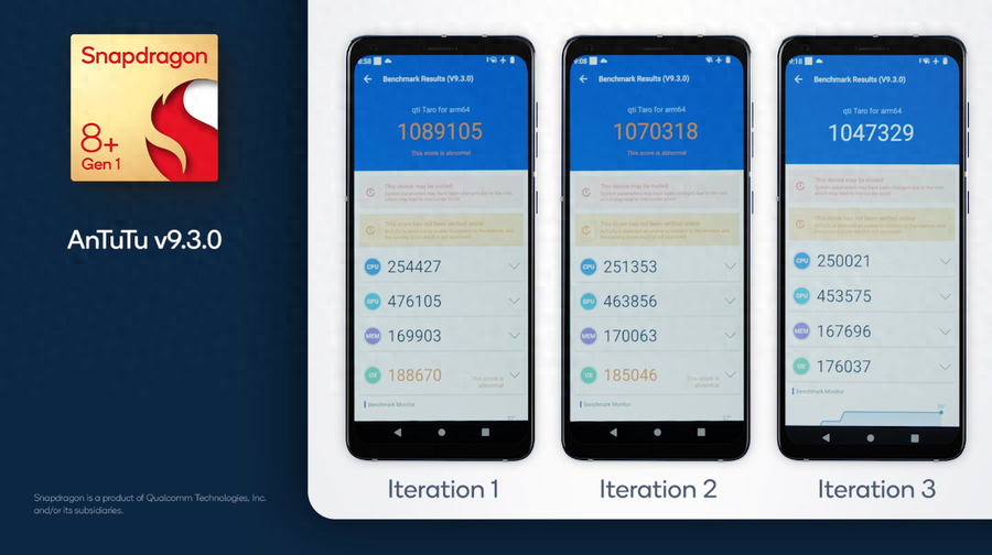 安兔兔跑分高达108万 第一代骁龙8+移动平台性能测试