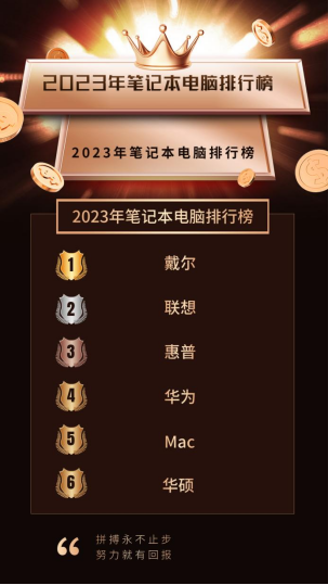 还在纠结买什么牌子的电脑?2023年笔记本电脑排行榜为你解忧