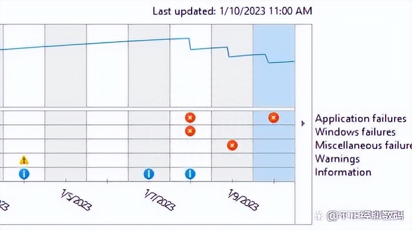 为什么我的电脑在玩游戏时会关机？解决方法都帮你找到了