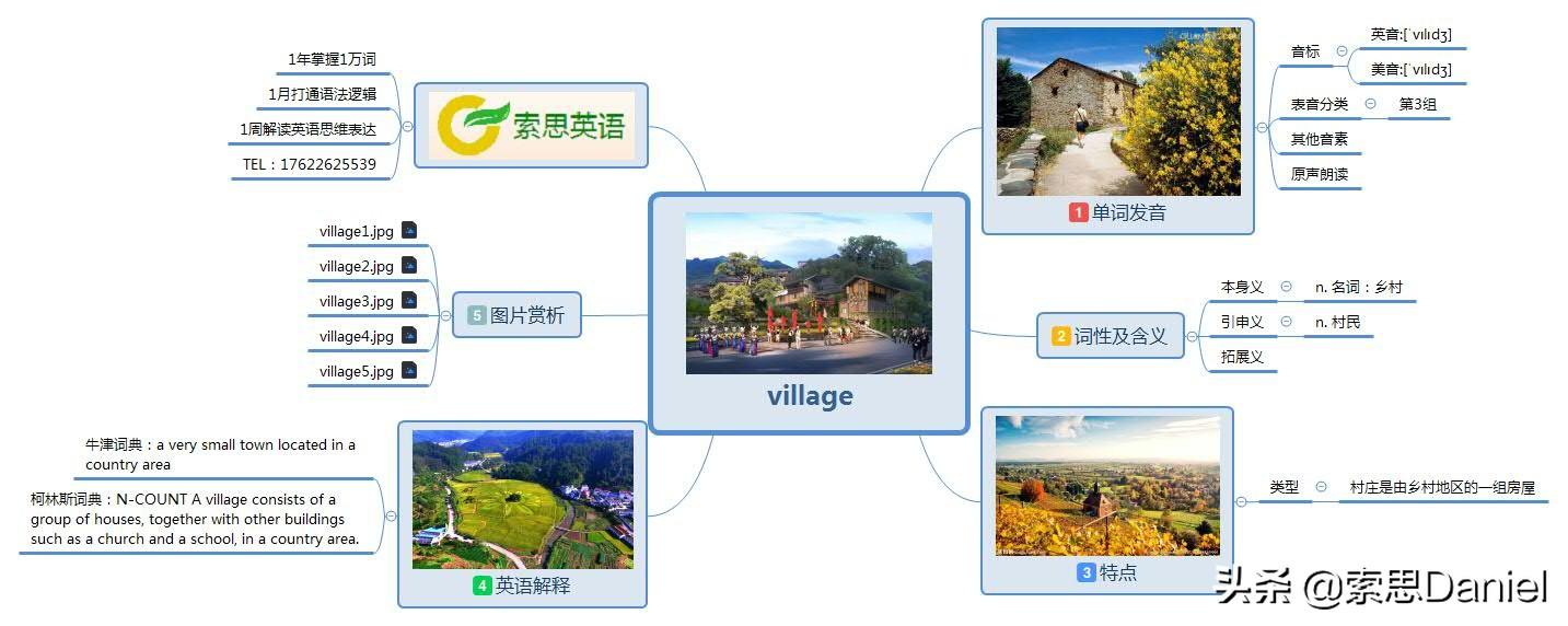 索思英语解码单词(第420个)——village乡村