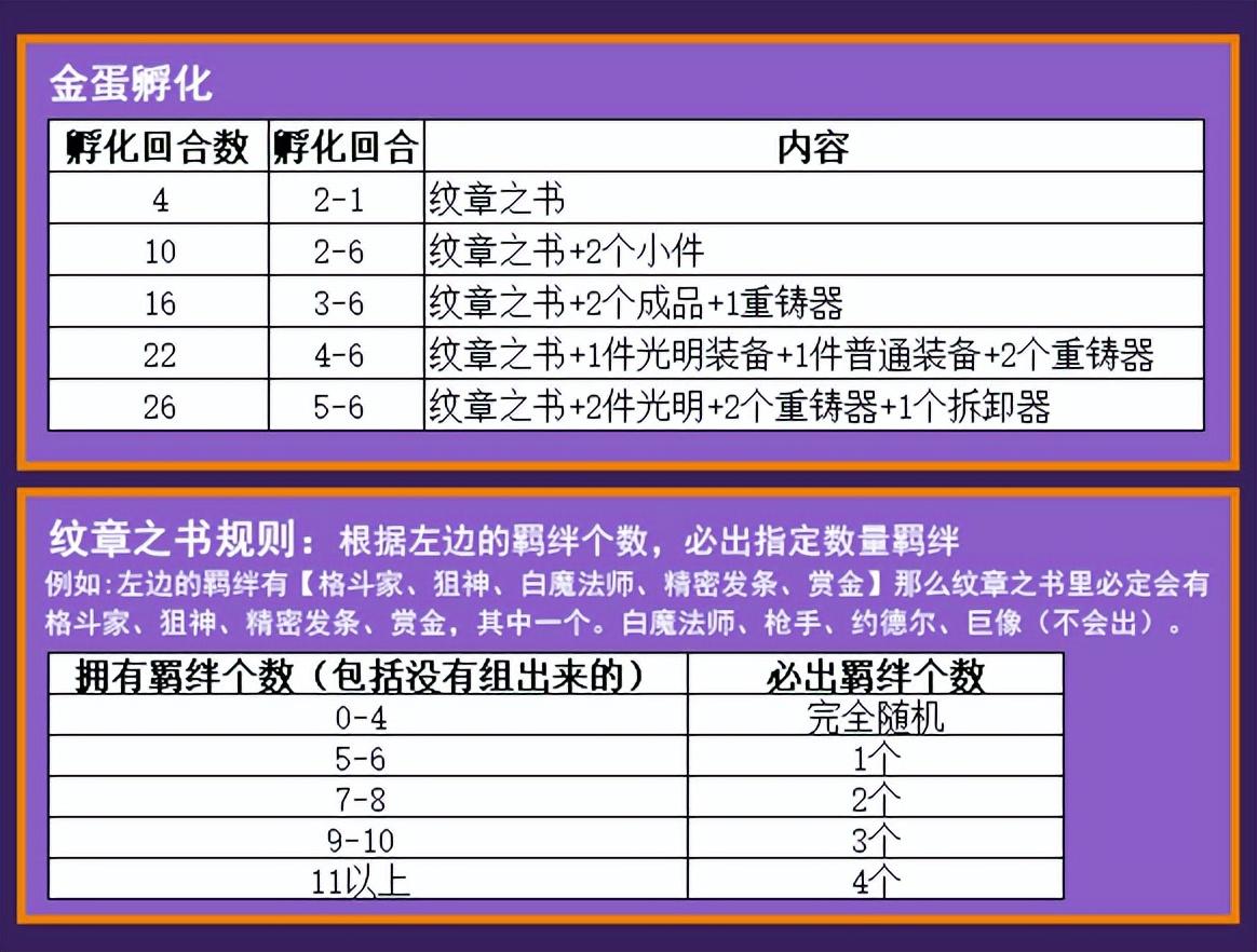 7发明家阵容怎么玩（无限火力大发明家怎么玩）
