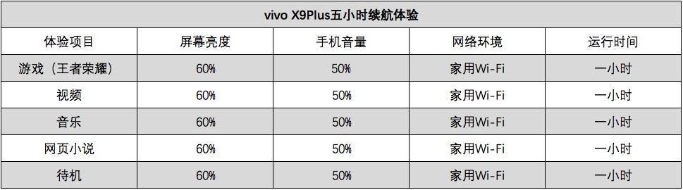 vivo X9Plus五小时体验，隐藏的长续航神器