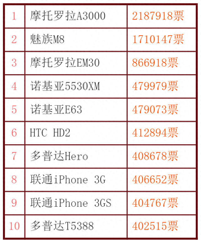 黄章不会做手机?十年前亲手打造的魅族M8堪称经典