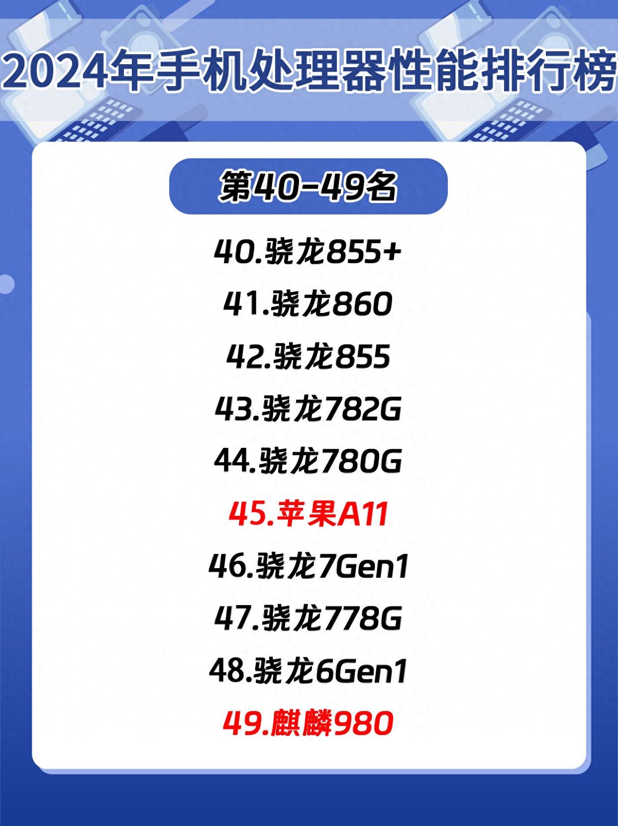 2024年手机处理器性能排行榜，第1名花落谁家？