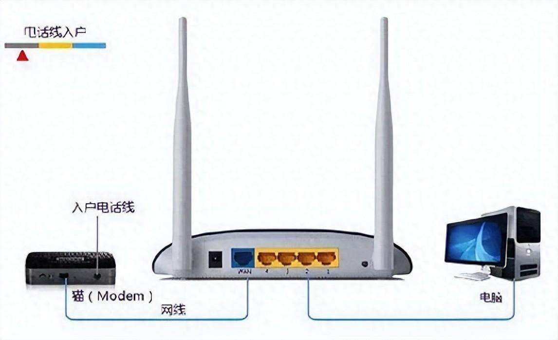 图文教程:路由器如何安装与设置