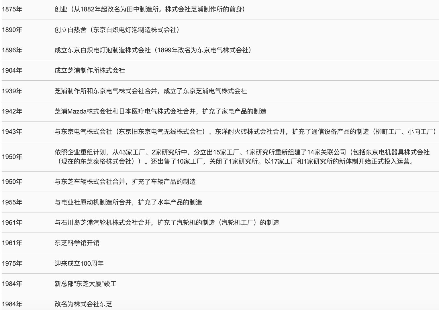 光环和纷争并存的东芝走向退市，70多年的资本市场故事画上句点