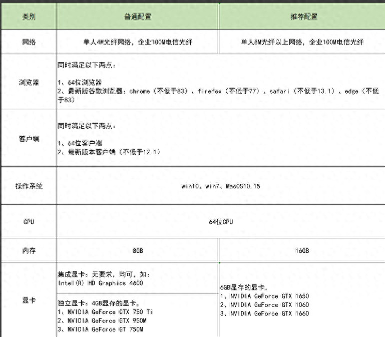 酷家乐登陆及对电脑配置的要求