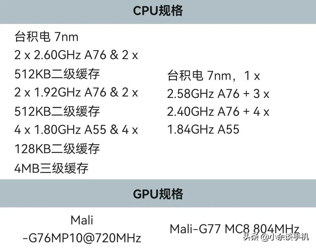 麒麟985比980强吗？带着疑惑，我们来了解一波