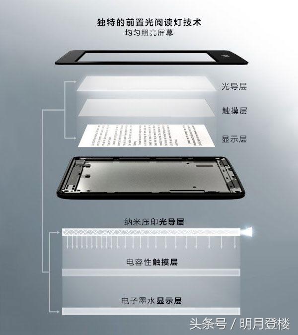 Kindle 真的能护眼还是只是一个营销噱头?