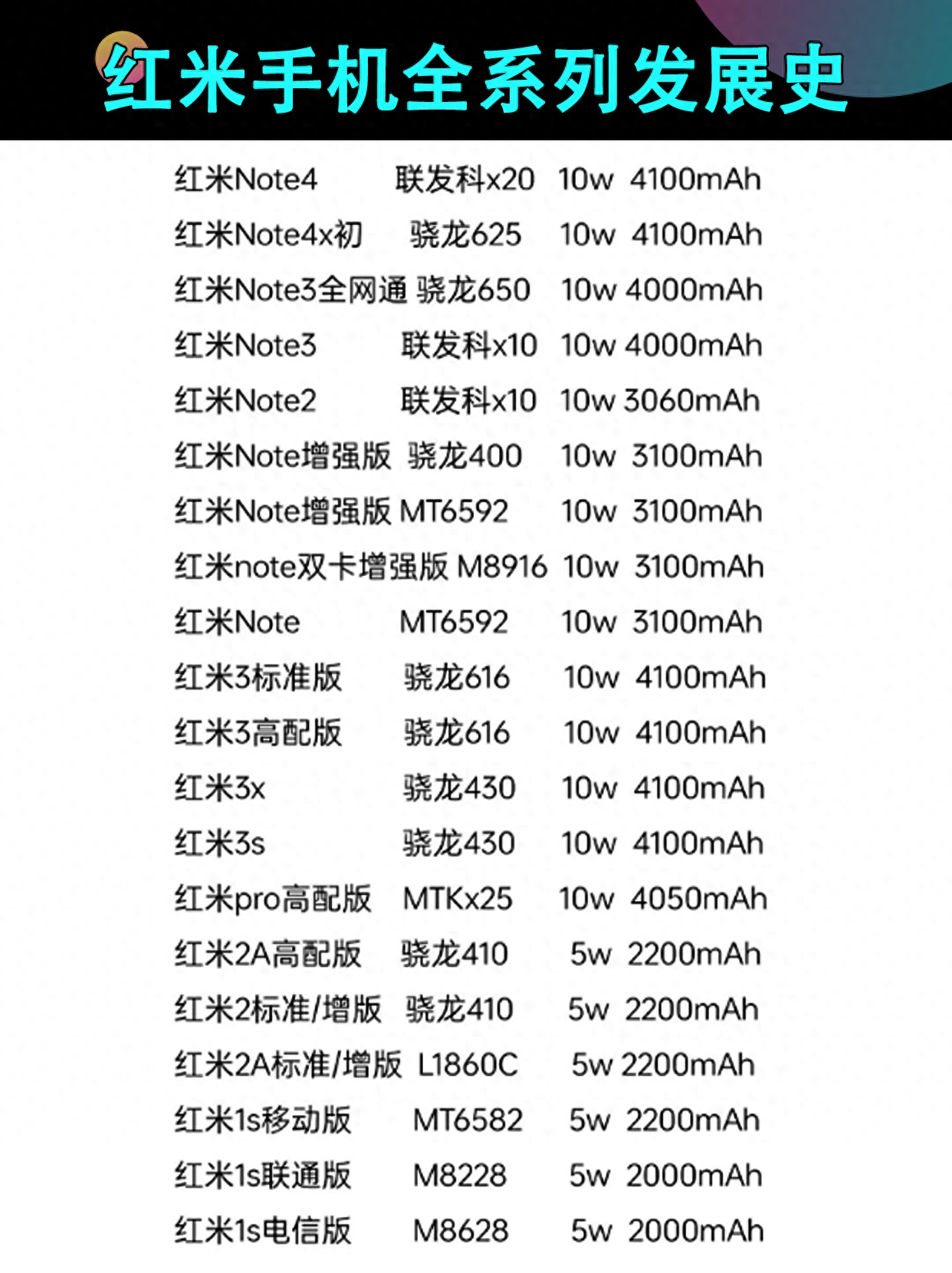 红米手机全系列发展史,你的手机什么水平?