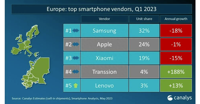 摩托罗拉回来了