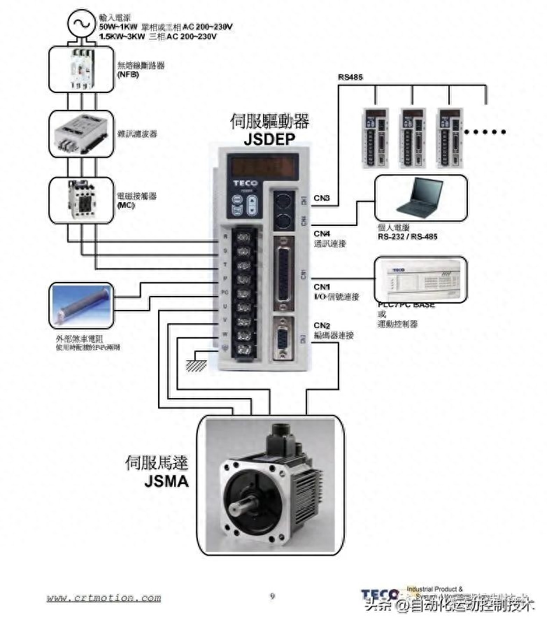伺服驱动器的特点及维修技巧