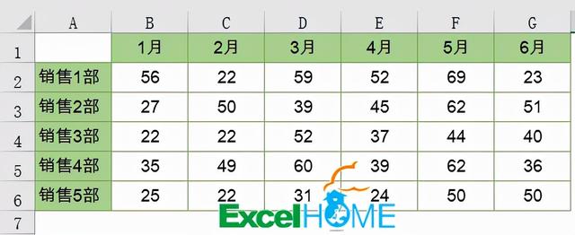 怎么在excel里制作折线统计图（电脑如何制作折线统计图）