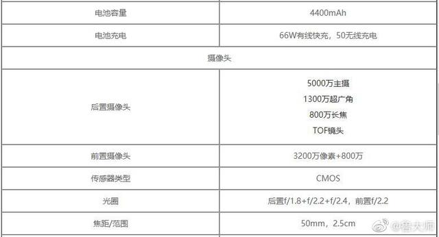 荣耀50参数配置详情（荣耀50SE参数配置详情）