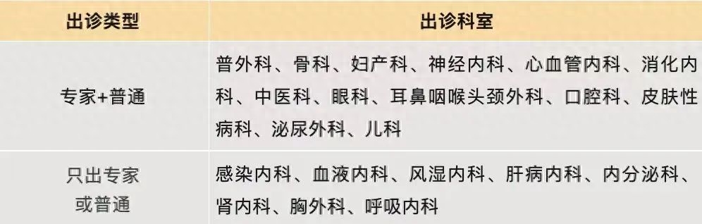 转需！22家北京市属医院中秋国庆假期门诊时间——