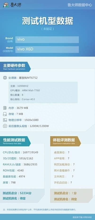 vivo X6配置跑分曝光:MT6752+4G内存