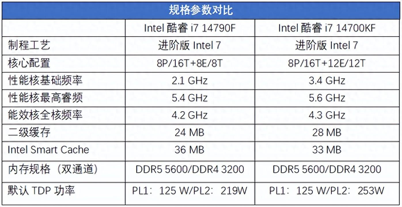 i9血统特供版“小黑盒” 酷睿i7 14790F处理器测评