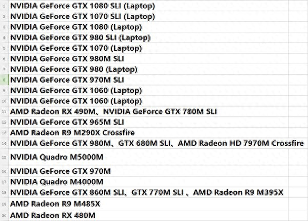 选购游戏本先看这里 新移动显卡天梯图