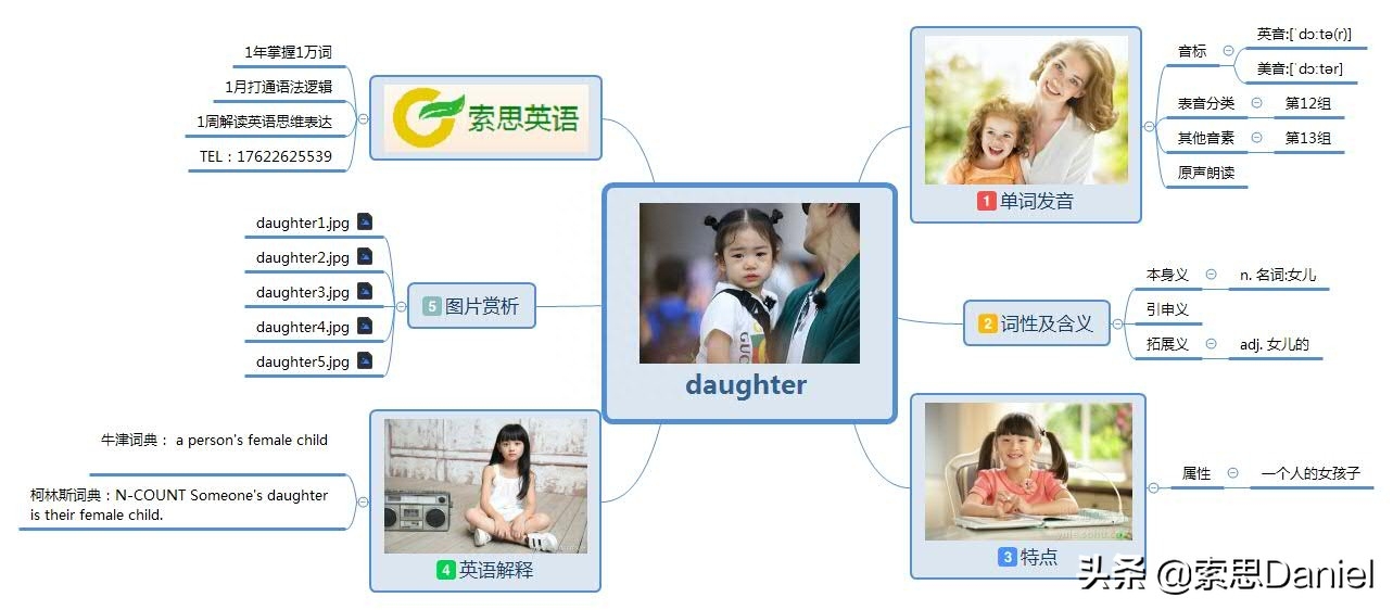 索思英语解码单词（第352个）——daughter女儿