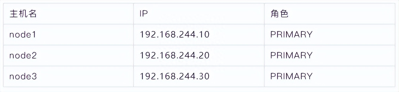 一个案例摸透MGR故障检测流程