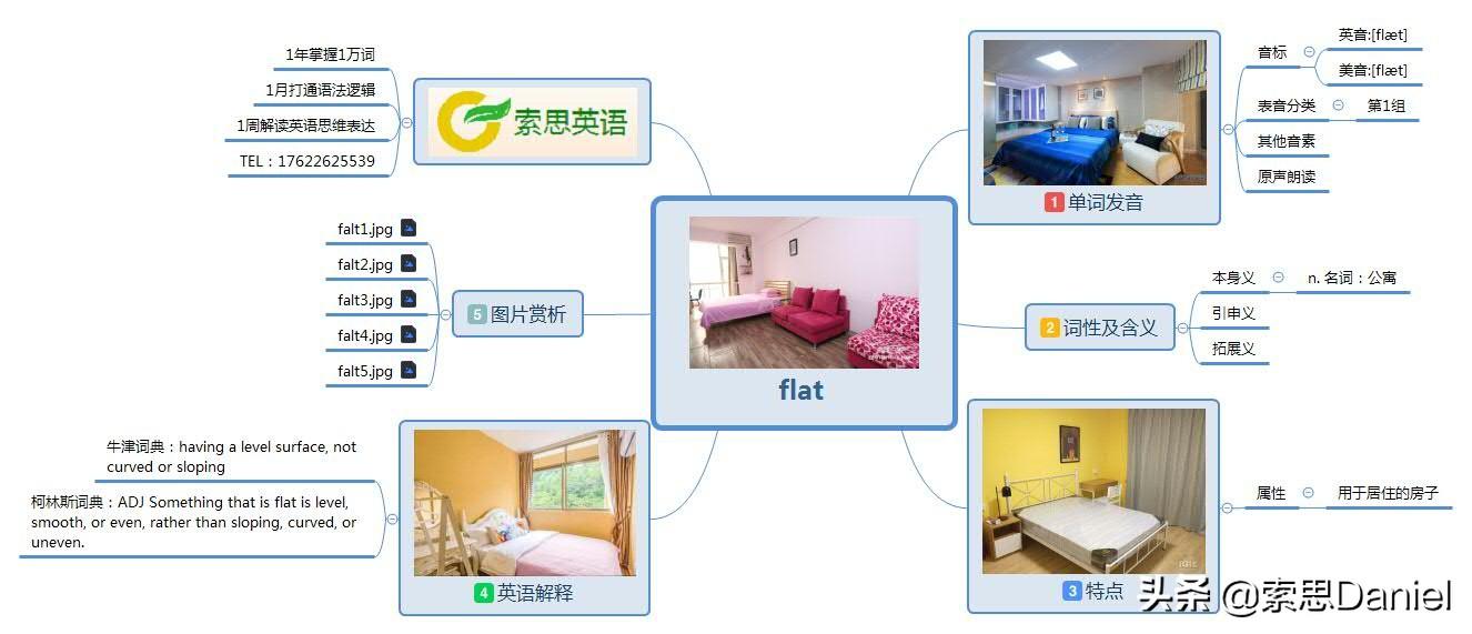 索思英语解码单词（第414个）——flat公寓