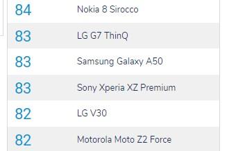 三星Galaxy A50 DxOMark评分公布:83分