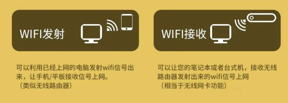 每日知识 | 无线网卡和无线上网卡傻傻分不清？