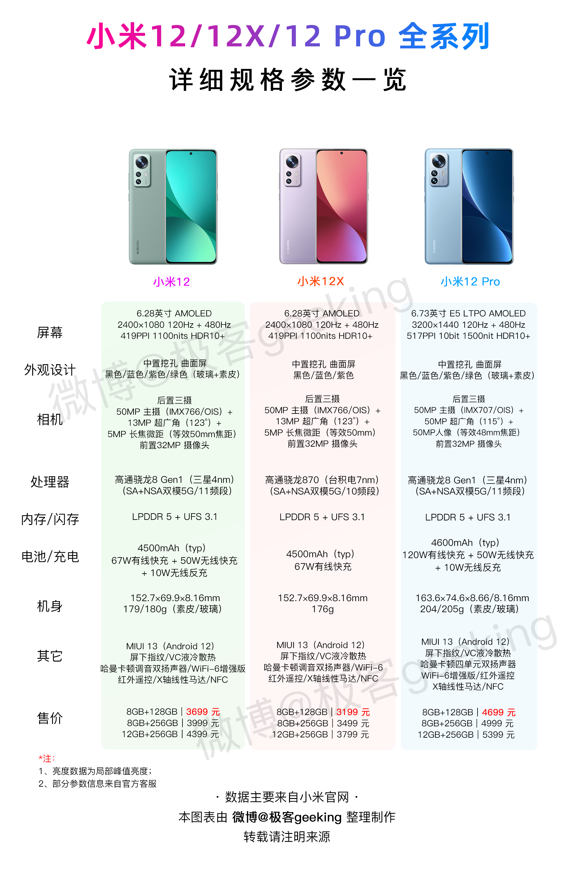 小米MIUI 13稳定版开启推送：这7款机型率先升级！（附刷机包下载