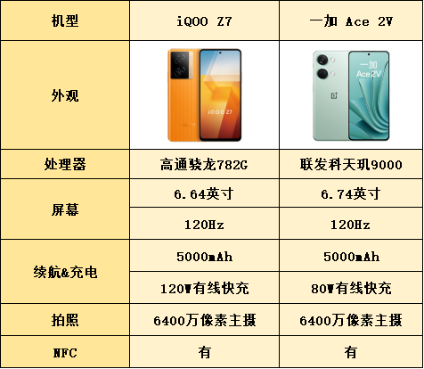 千元手机选哪台，不妨看看Ta们吧