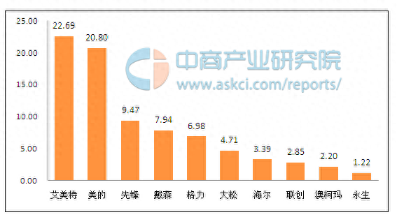 中国家用电风扇十大品牌排行榜