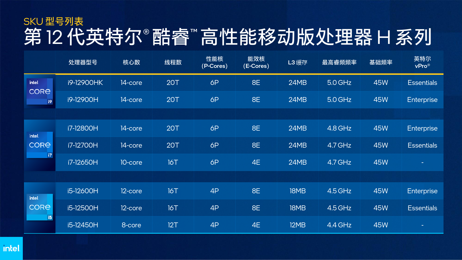 联想宏碁戴尔对决，最高降800元，三款i7-12700H游戏笔记本推荐