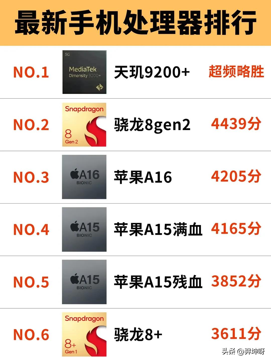 2023 年手机处理器排行榜