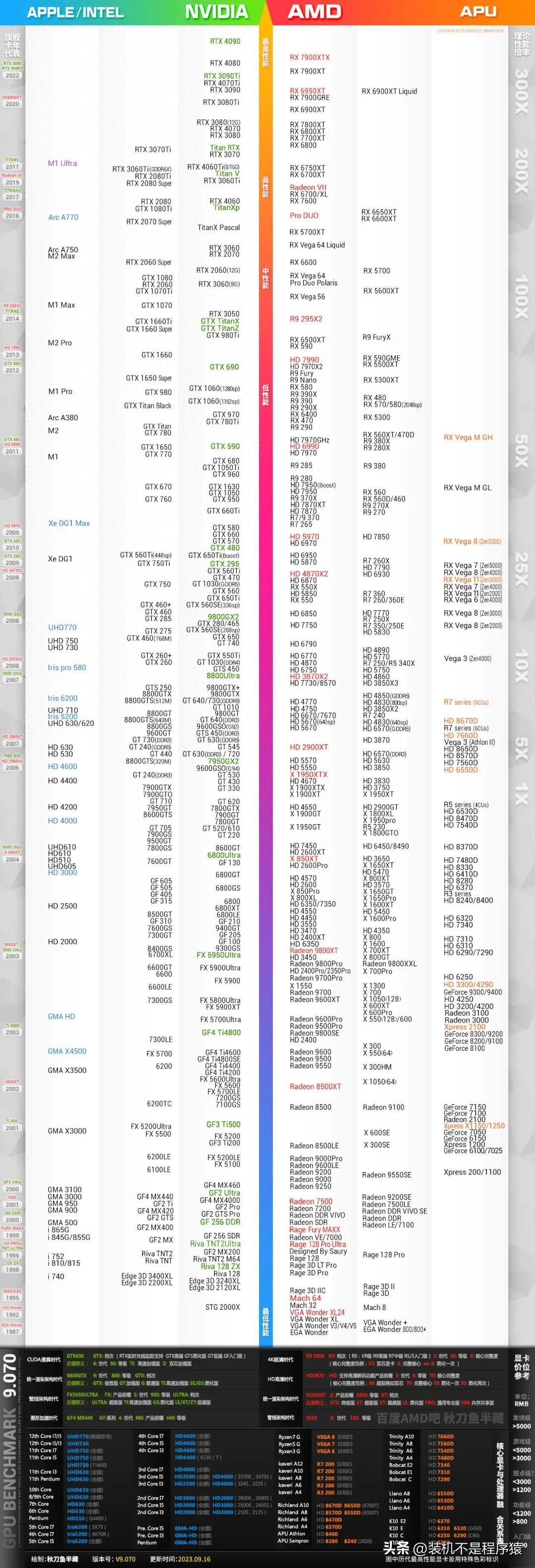 2023.12.9最新电脑配置推荐